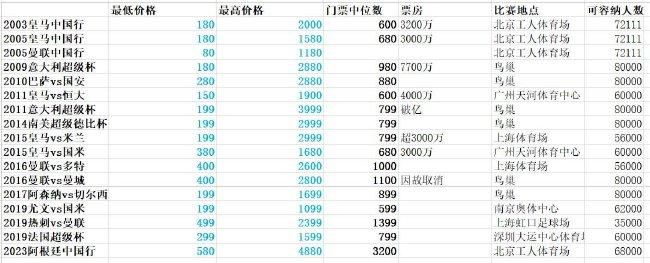 我们非常感谢有那么多球迷前来支持我们，这种感觉非常棒。